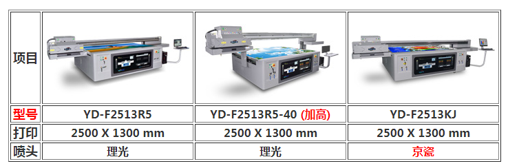 圖1:uv打印機